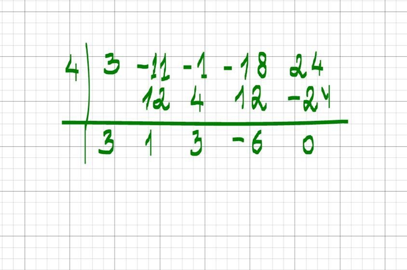 Use synthetic division to find the result when 3x^4 -11x^3-x^2-18x+ 24 is divided-example-1