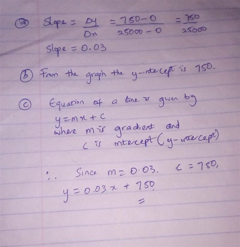 What’s the slope, y-intercept, and equation of this line??-example-1