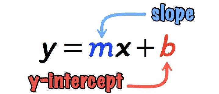 How do you find the slope? I know y=mx=b but I still dont understand-example-1