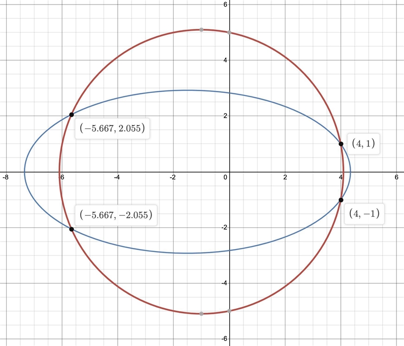 Solve the system of equation (only real solutions) by the elimination method. Check-example-1