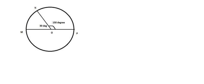 Segment MP is a diameter of circle O. Circle O is shown. Line segment M P is a diameter-example-1