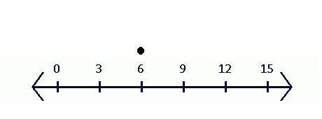 Jaime drew the number line below to show 2/3 4/5. Explain how the number line shows-example-1