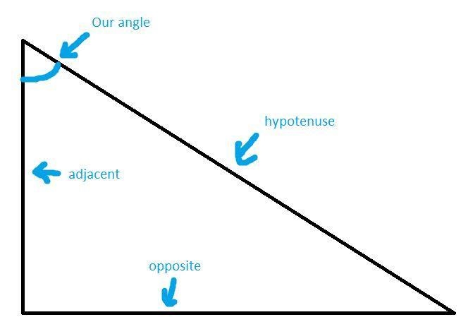 Why am i wrong? Trigonometric Ratios. Real answers only!-example-1