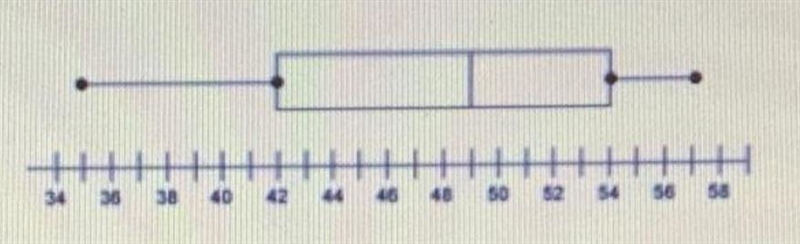 The box and whisker plot represents the number of telemarketing calls received by-example-1