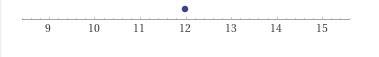 Solve + 17 = 20 for x and plot its value on the number line given below.-example-1