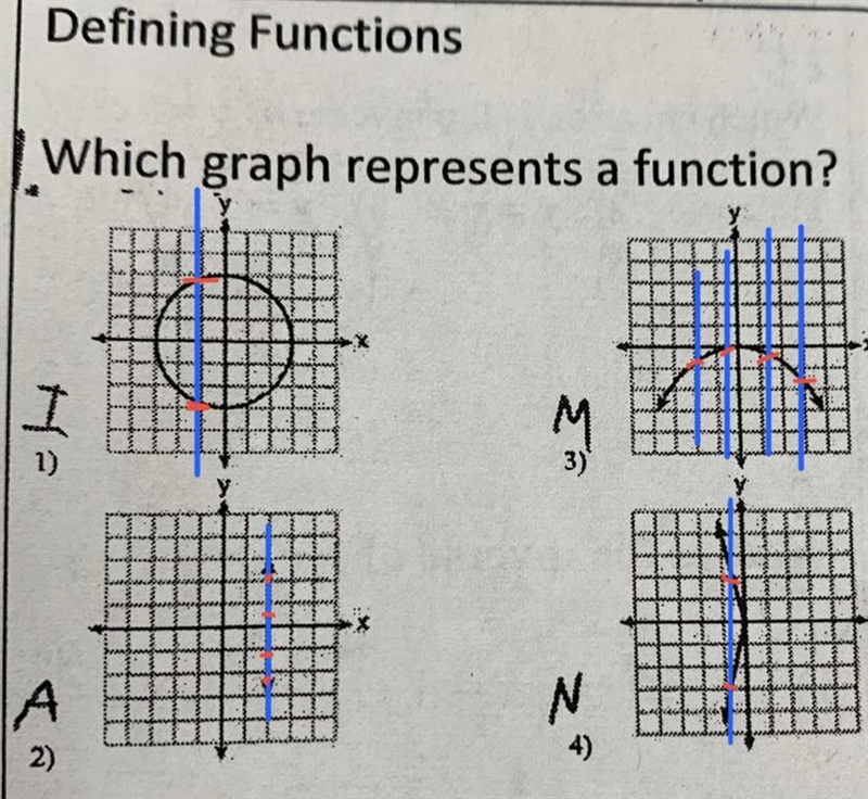 Which graph represents a function?-example-1