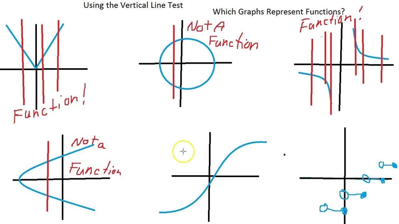 Which graph represents a function? 1, 2, 3, or 4-example-1