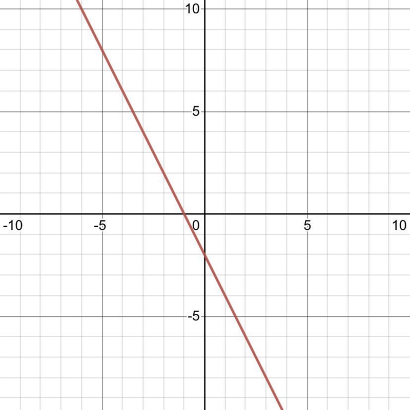 Sketch the graph of each linear inequality y>-2x-2-example-1