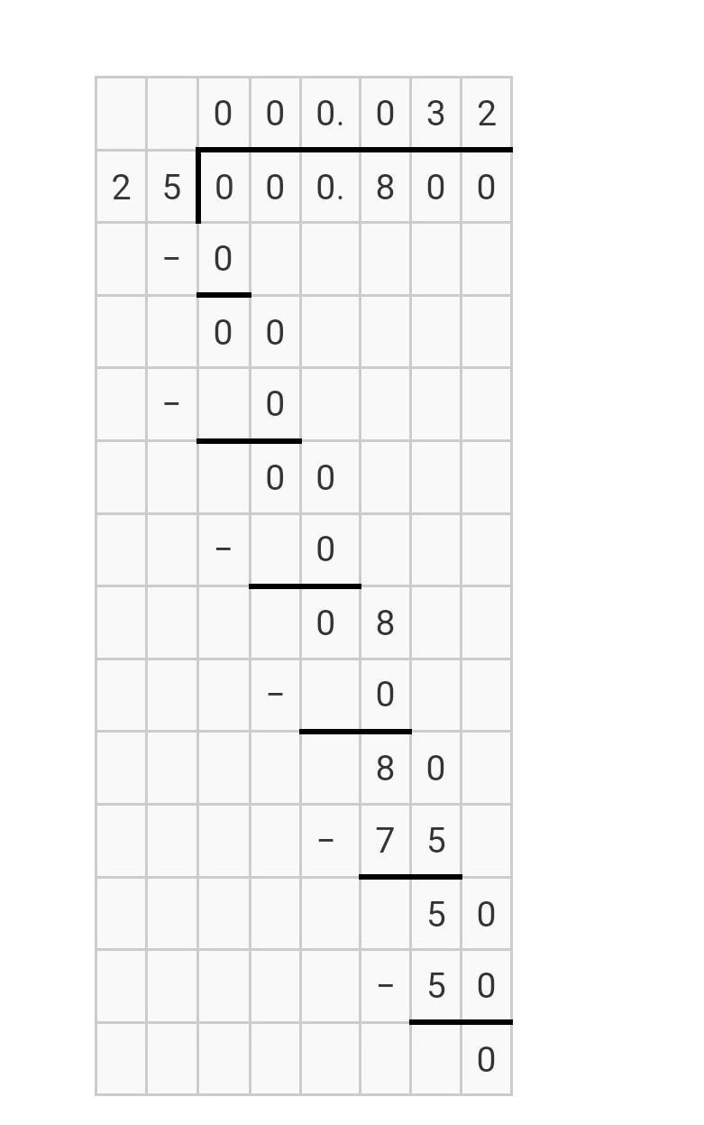 0.008 divided by 0.25.-example-1