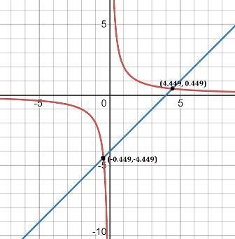 Solving systems by graphing I need help on how to graph this-example-1