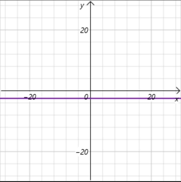 How to solve (-2 ,5), y= -4x + 2-example-1