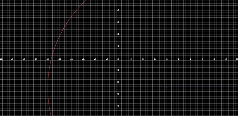 The equation of a circle is given below. Identify the center and the radius. 4x² + 32x-example-1