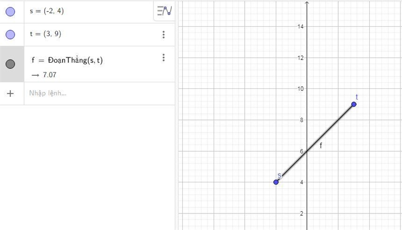 Find the coordinates of the midpoint M of ST s(-2,4) t(3,9)-example-1