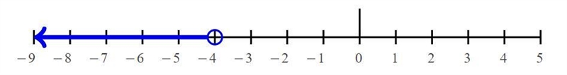 HELP ME OUT how to I Graph 12 + 8y < -20 on a lumber line-example-1