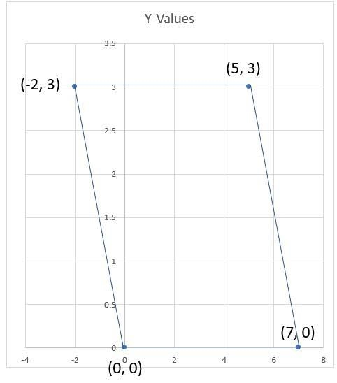 .H E L P. choose the best selection for the quadrilateral with vertices at following-example-1