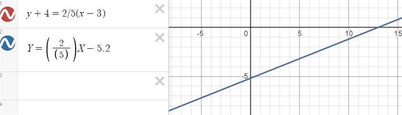 Graph. y+4=2/5(x−3) plz help-example-1