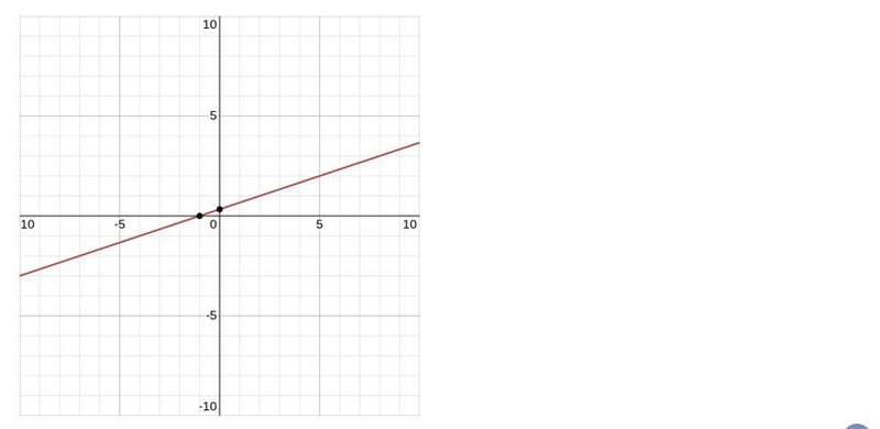 Graph : x > - 3 and y < 1 ​-example-1