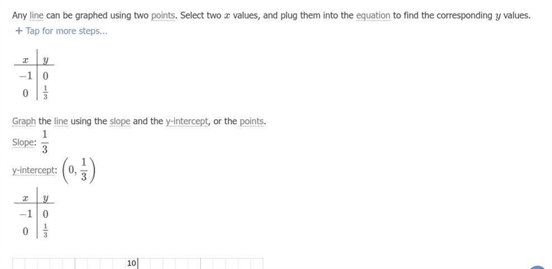 Graph : x > - 3 and y < 1 ​-example-2