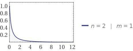 Use the information in each graph to write the equation for the graph.​-example-2