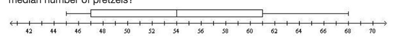 A pretzel maker was interested in knowing the number of pretzels in each bag is sold-example-1