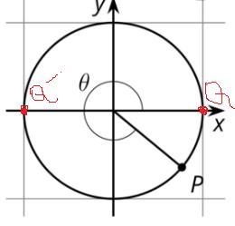 1. Use the cosine and sine functions to express the exact coordinates of P in terms-example-1