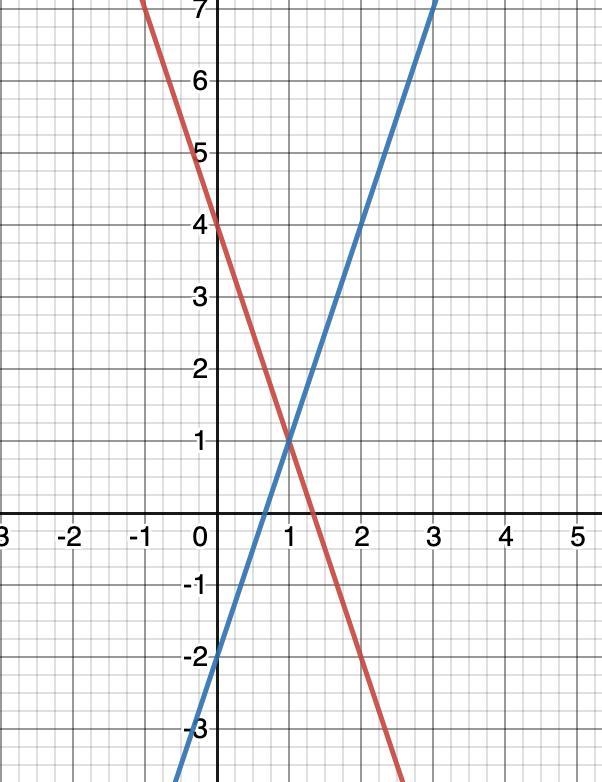 How do I do this question-example-1