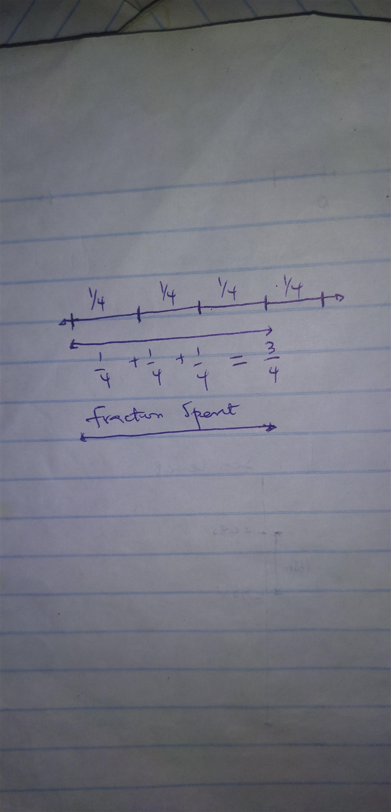 Jamal spent _ 3 4 of his allowance. On the number line, label the fraction that represents-example-1