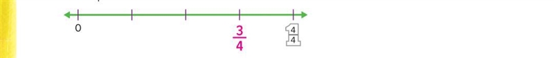 Jamal spent _ 3 4 of his allowance. On the number line, label the fraction that represents-example-2