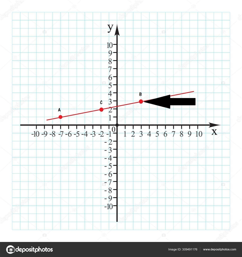 Point M is the midpoint of AB. The coordinates of point A are (-7, 1) and the coordinates-example-1