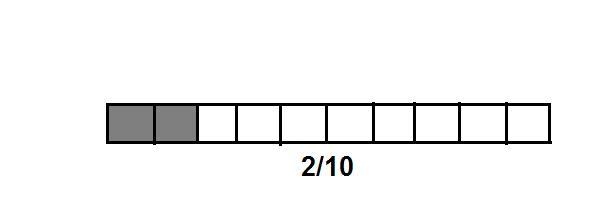 Use the number line to show and explain why 4 over 10 divided by 2 and 1 over 2 times-example-1