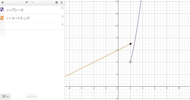 Assistance required pleasssse help! - Create your own piecewise function with at least-example-1