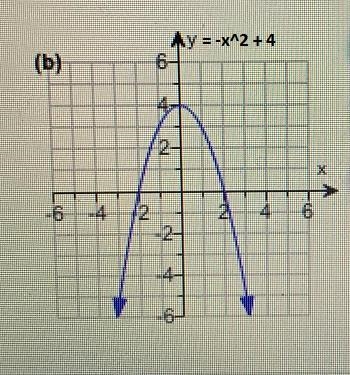 State the domain, the range, and the intervals on which function is increasing decreasing-example-1