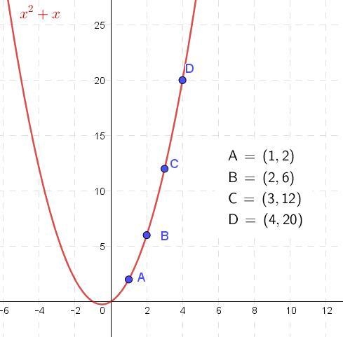 1,2 2,6 3,12 4, 20 Is the function Linear or Nonlinear, and explain why-example-1