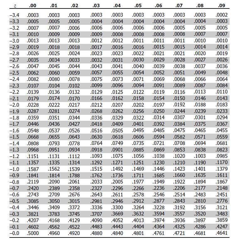 The times for running a 5K for a local charity event are Normally distributed with-example-1