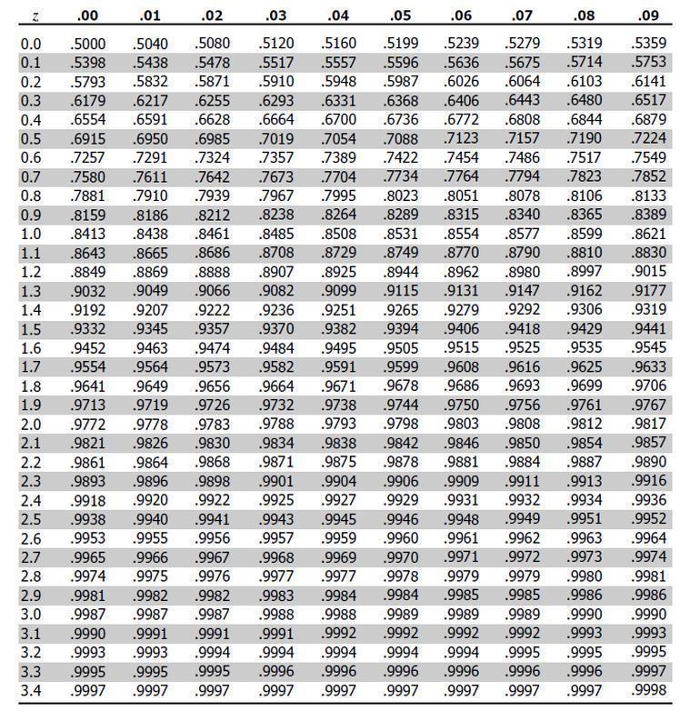 The times for running a 5K for a local charity event are Normally distributed with-example-2