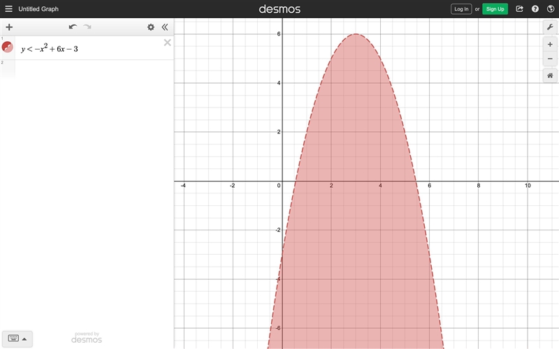 Which of the following is the solution of y < - x² + 6x -3? A. ( 2,-3) B. (7,-3) C-example-1