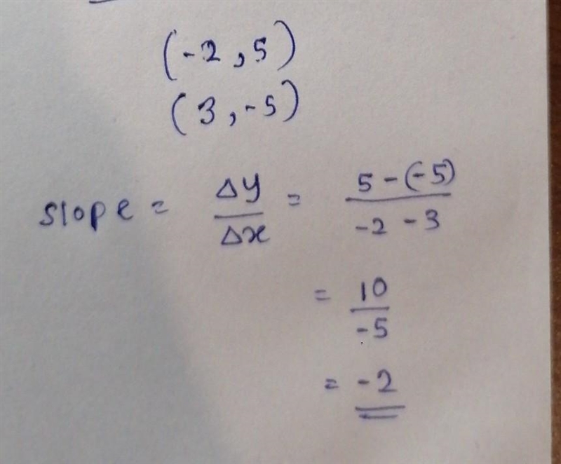 What is the slope of the line shown below?​-example-1