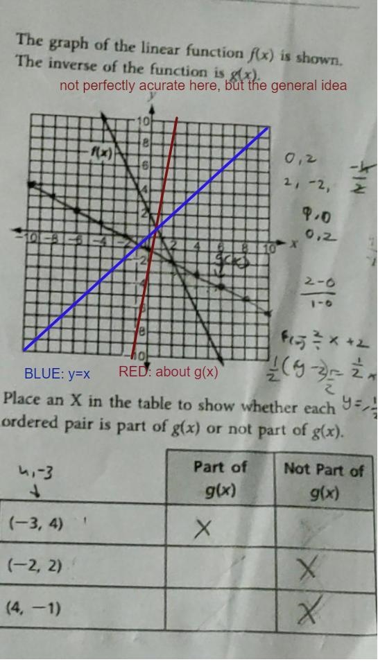 Worth 100 Points! Help, this is after an test. And I still don't understand it. Could-example-2