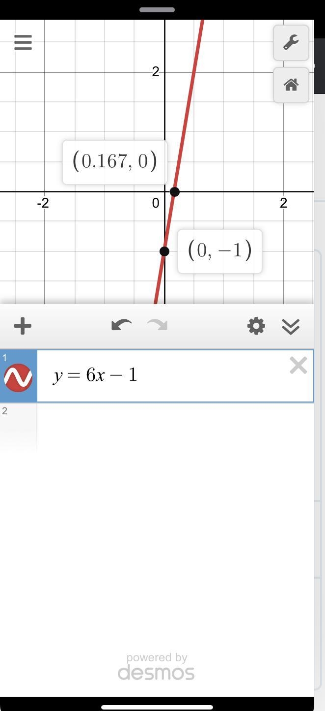 Find x-intercept and y - intercepts of y = 6x – 1-example-1