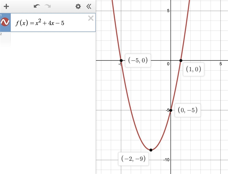 PLZ HELP!!!! Use the function f(x)=x^2+4x-5 and the coordinate plane. SHOW ALL WORK-example-1