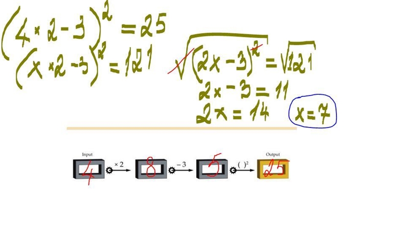 The following machine doubles each input, subtracts 3, and then squares the result-example-1