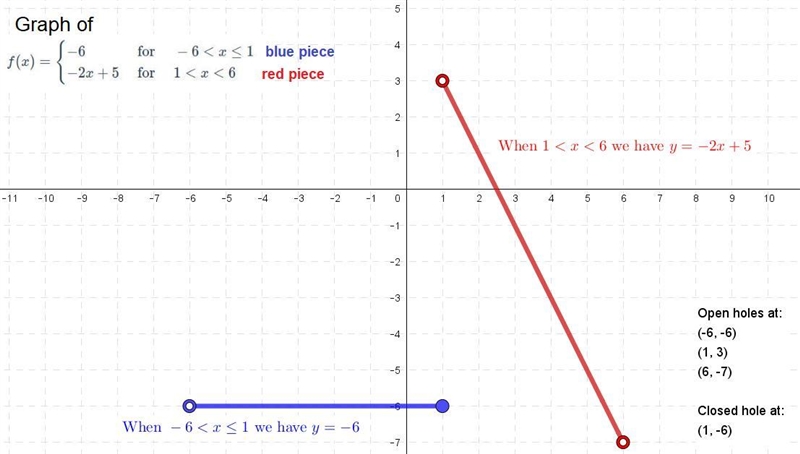 Please show me what the lines would look like on this piece wise function-example-1