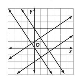 3. Find the equations of the lines that form the sides to the polygon shown below-example-1