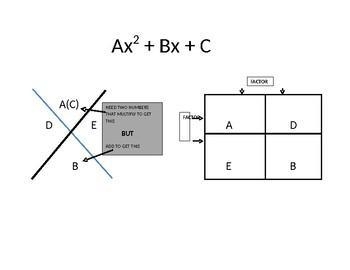 An x-method chart shows the product a c at the top of x and b at the bottom of x. Below-example-1