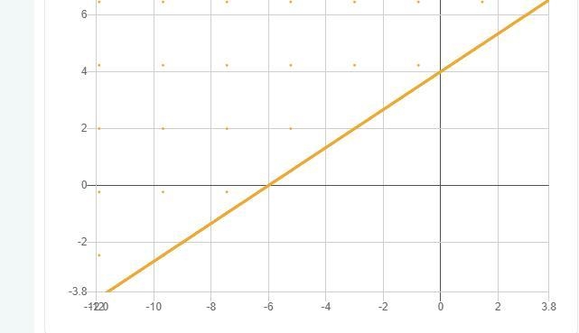 Graph the solution to this system of inequalities in the coordinate plane. 3y &gt-example-2