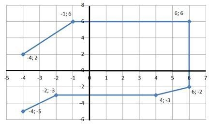 Plot and connect the points A (-4, -5), B (-2, -3), C (4, -3), D (6, -2), E (6, 6), F-example-1