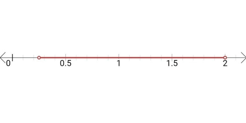 Show your solution and then graph​-example-2