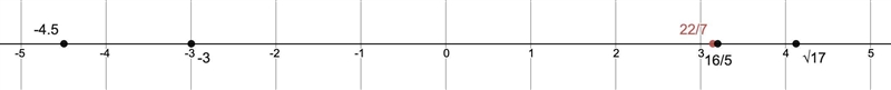 Does 22/7, -3, V17, 16/5, or -4.5 come first when the numbers are listed from least-example-1