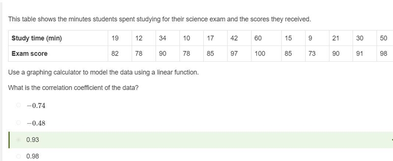 This table shows the minutes students spent studying for their science exam and the-example-1