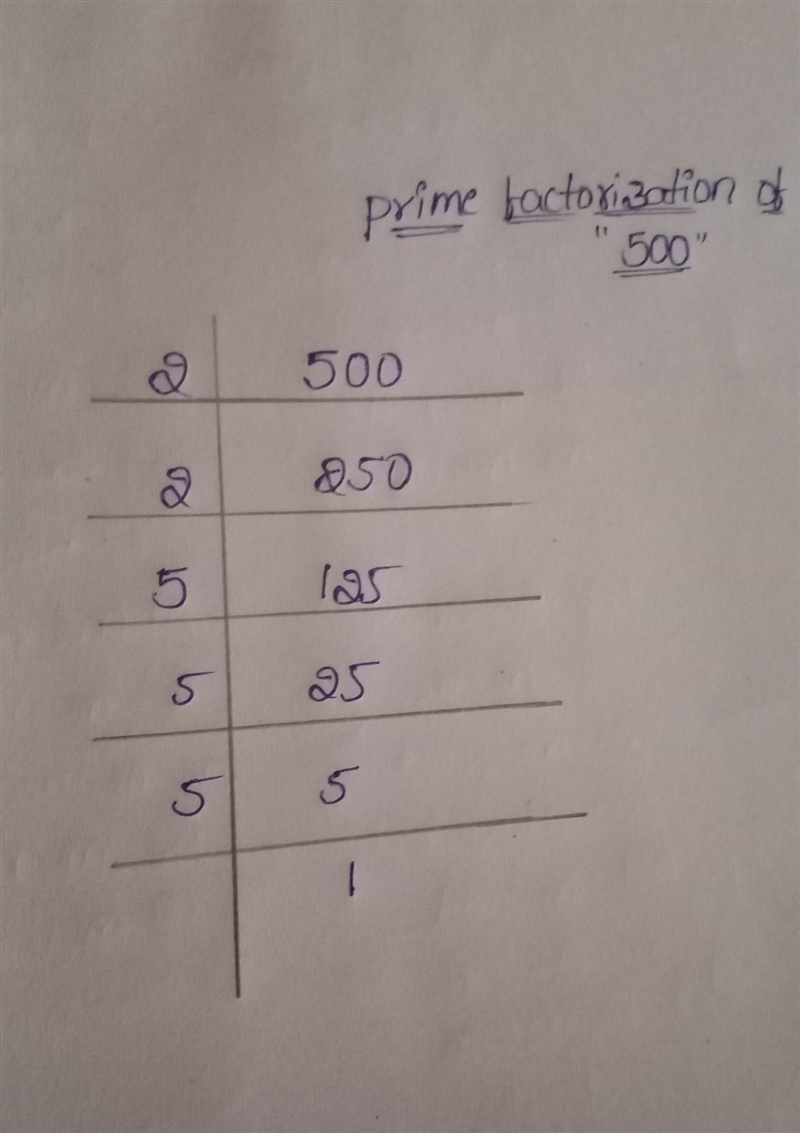 Write the prime factorization of 500 in index form.-example-1